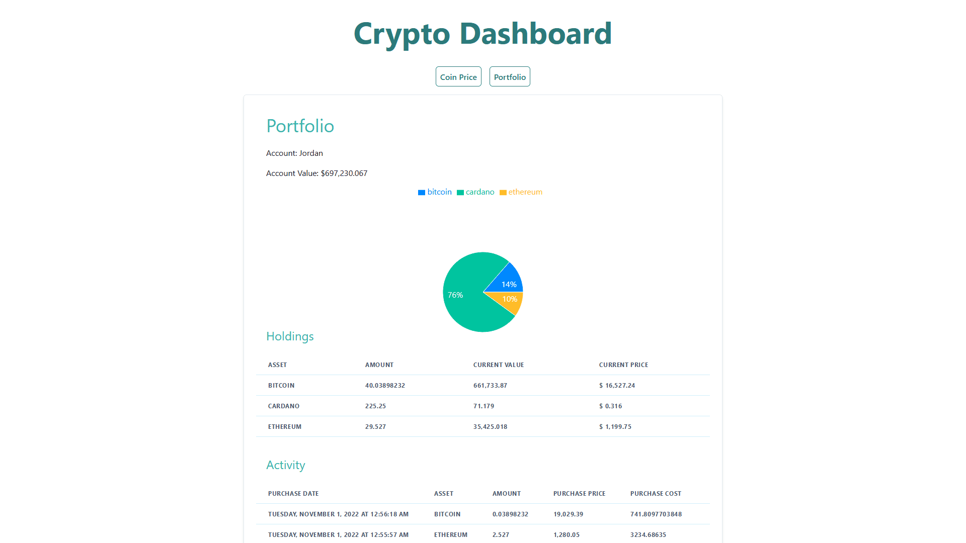 A crypto dashboard that tracks the top 10 cryptocurrencies by market share.
