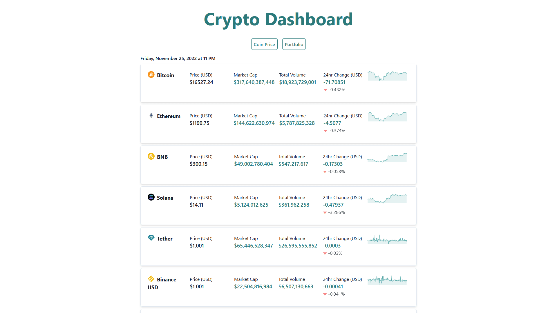 A crypto dashboard that tracks the top 10 cryptocurrencies by market share.